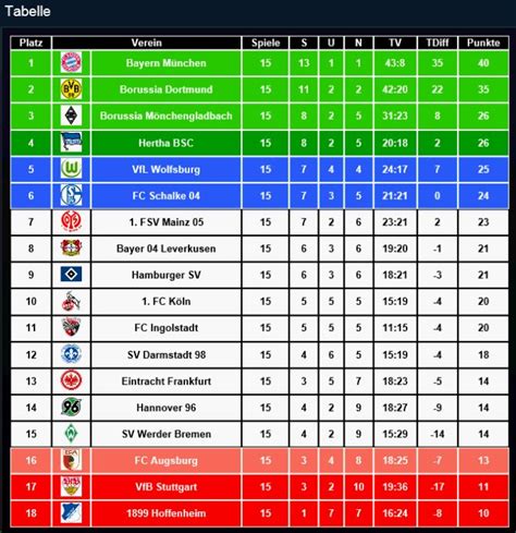 bl|Bundesliga: Tabelle 2024/25